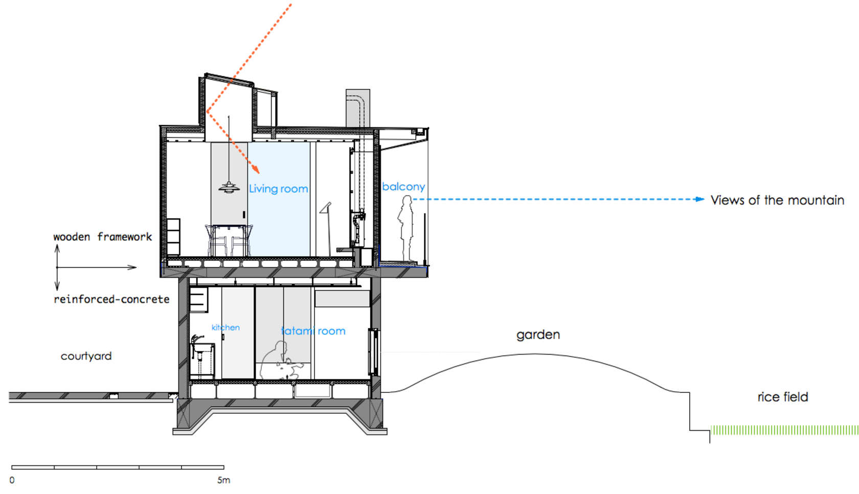 Floating House Architizer
