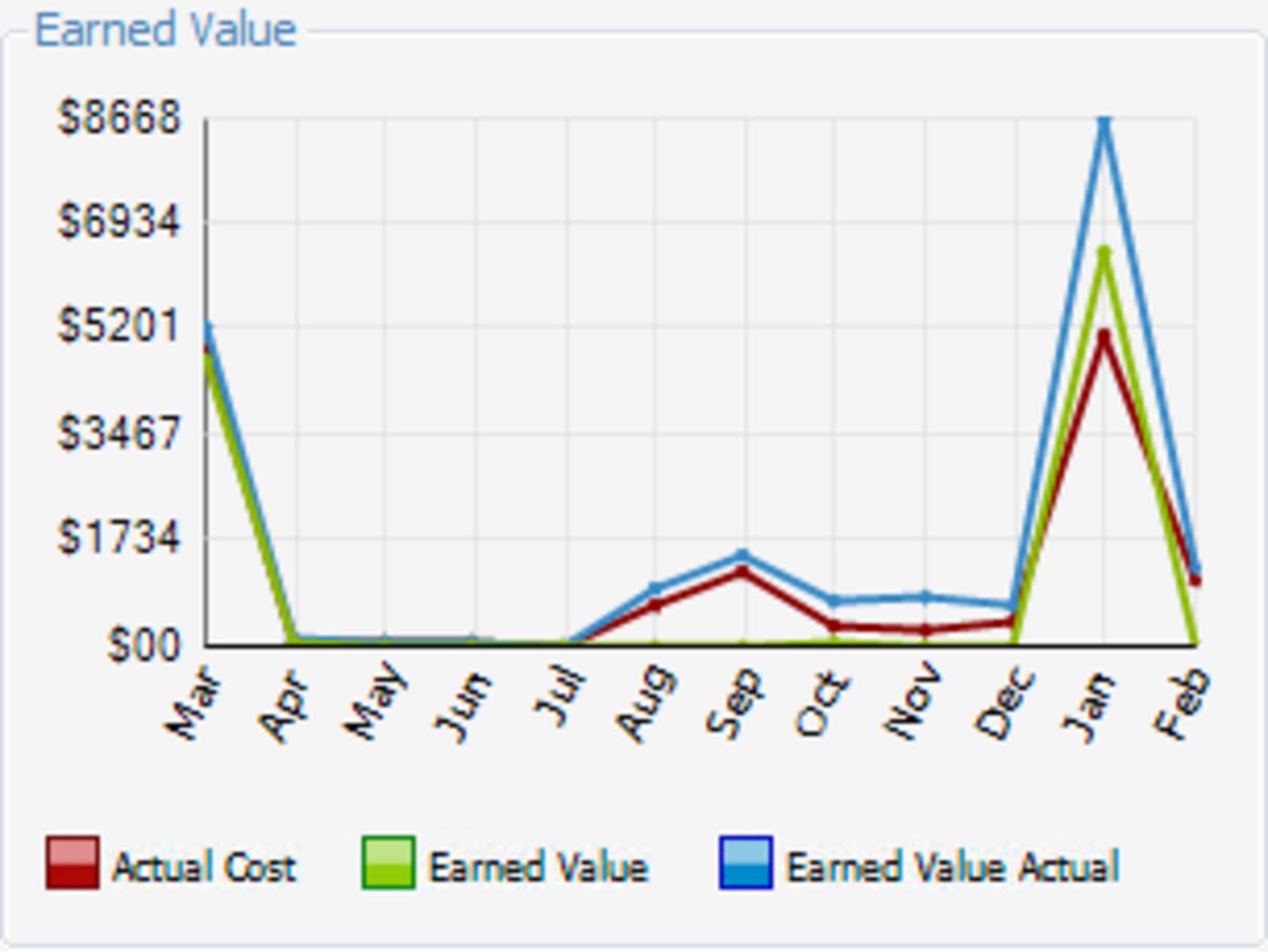 mastermind stock market software