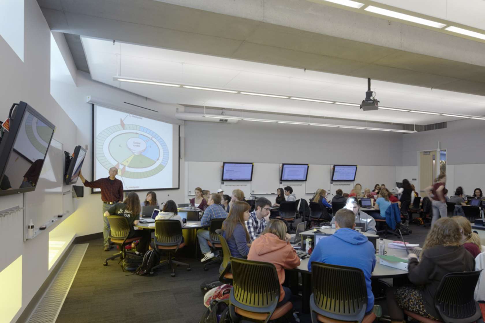 Science Teaching and Student Services Center, University of Minnesota